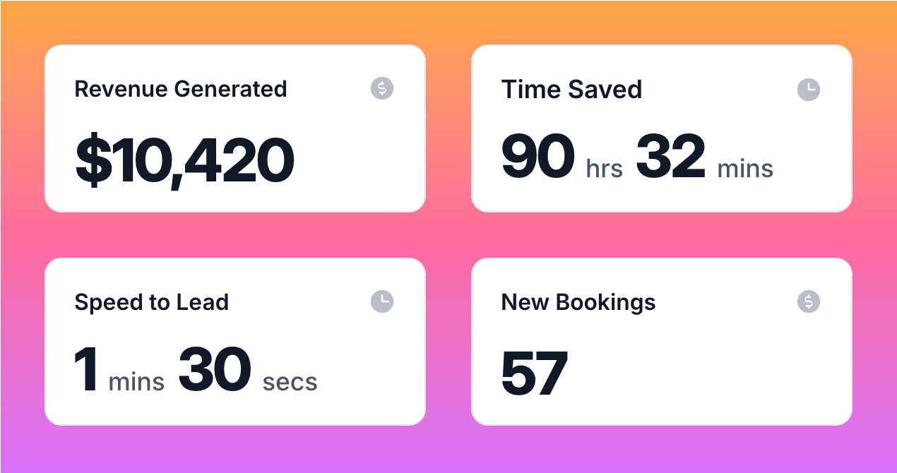 SalesRevv platform preview
